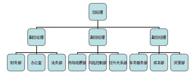 大河精工汽車租賃有限公司